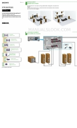 Sony STR-DA3700ES Panduan Pengaturan Cepat