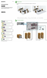 Sony STR-DA3700ES Panduan Pengaturan Cepat