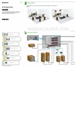 Sony STR-DA5700ES 빠른 설정 매뉴얼
