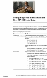 Cisco ASR 9000 Series Configuratiehandleiding