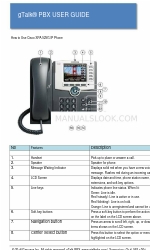 Cisco SPA525G - Small Business Pro IP Phone VoIP 사용자 설명서