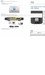 Cisco TES301 빠른 참조 매뉴얼