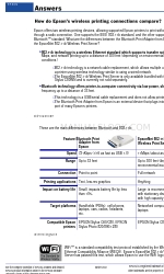 Epson C1200BT - Print Server - Bluetooth Supplementary Manual