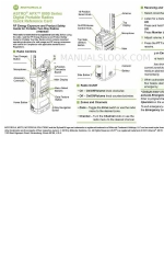 Motorola APX 8000 Snelle referentiekaart