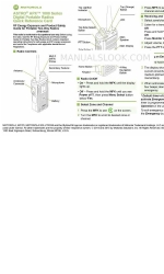 Motorola ASTRO APX 1000 Series Snelle referentiekaart