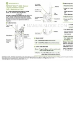 Motorola ASTRO SRX 2200 Series Snelle referentiekaart