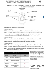 Motorola CLP series 빠른 참조 매뉴얼