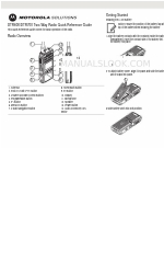 Motorola DTR600 Panduan Referensi Cepat