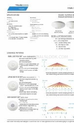 Acuity Controls nLight nCM 6 RJ Series Інструкція