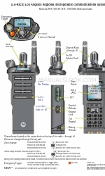 Motorola APX 7000 XE UHF Anweisungen