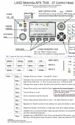 Motorola APX 7500 Communications Manual