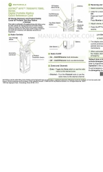 Motorola ASTRO APX 7000 Kartu Referensi Cepat