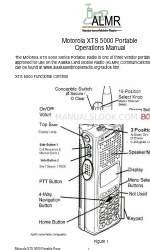 Motorola ASTRO XTS-5000 Bedieningshandleiding