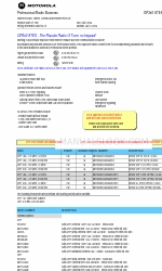 Motorola GP340 ATEX Specification Sheet