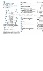 Motorola XiR Series Quick Reference Card