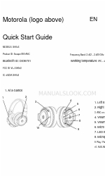 Motorola SH043 Quick Start Manual