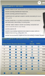 Motorola SB5101 - SURFboard - 30 Mbps Cable Modem Руководство пользователя