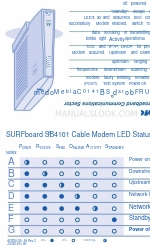 Motorola SURFboard SB4101 Referenzhandbuch