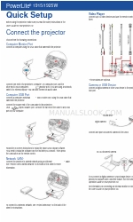 Epson 1925W - POWERLITE Multimedia Projector Manual de configuração rápida