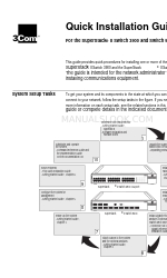 3Com SuperStackII Switch 9300 Руководство по быстрой установке