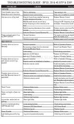 Dimplex BF39STP Troubleshooting Manual