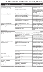 Dimplex BF9000 Troubleshooting Manual