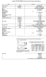 Toshiba TDP-SW80U Specifications