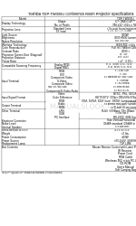 Toshiba TDP-TW300U Especificações