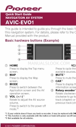 Pioneer AVIC-EVO1-PL2-VAL Manual de início rápido