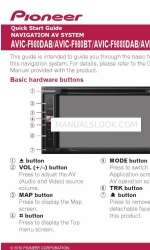 Pioneer AVIC-F980DAB Schnellstart-Handbuch