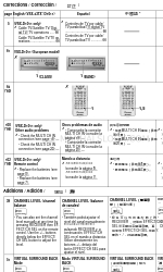 Pioneer Elite VSX-49TX Ergänzendes Handbuch