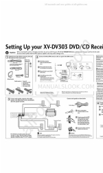 Pioneer XV-DV303 Configuração