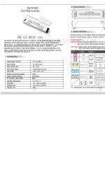 Dinam Led DN-RF3600 Snelstarthandleiding