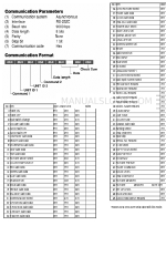 Pioneer PDP-614MX Communicatieparameters