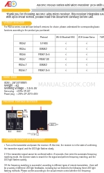 AEORC RX242 Manuale di istruzioni