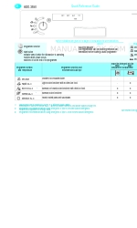 Whirlpool ADG 3550 Quick Reference Manual