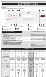 Whirlpool ADP 688IX 빠른 참조 매뉴얼