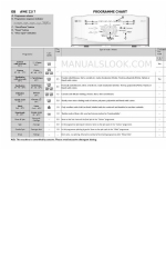 Whirlpool AWE 2217 プログラミング・マニュアル