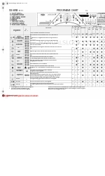 Whirlpool AWM 1111 Programme Chart