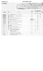 Whirlpool AWM 5145/5 Grafico del programma