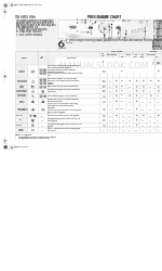 Whirlpool AWO 9561 Grafico del programma