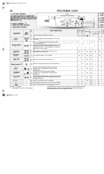 Whirlpool AWOD 6728 - PROGRAMME CHART Брошура