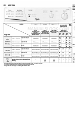 Whirlpool AWZ 8596 Quick Reference Manual