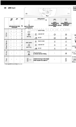 Whirlpool AWZ 2413 Quick Reference Manual