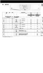 Whirlpool AWZ 8812 Quick Reference Manual