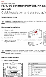 ABB FEPL-02 Ethernet POWERLINK Manuale di avvio rapido