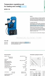 CALEFFI 152 Series Skrócona instrukcja obsługi