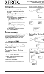 Xerox 4595 Quick Reference Manual