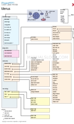 Xerox 6280DN - Phaser Color Laser Printer Menu manual