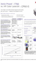 Xerox 7760DN - Phaser Color Laser Printer Competitive Comparison